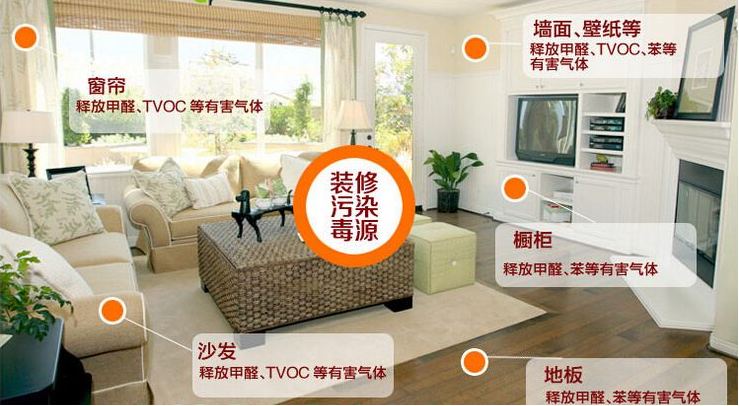新房裝修時什么材料比較環(huán)保？